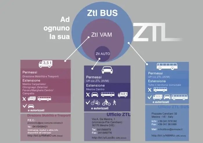 Richiesta permessi bus e pullman a Venezia